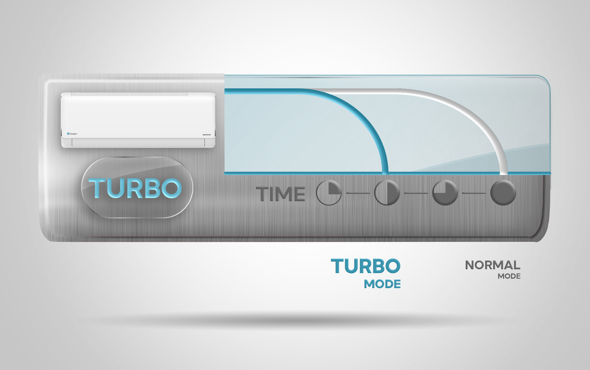 Khả năng làm lạnh nhanh Turbo